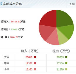 紫金矿业最新利好因素再现，散户如何借助信息技术咨询服务优化操作