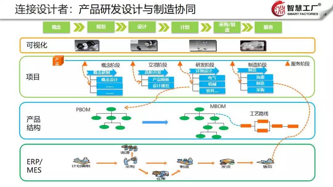 智慧工厂云解决方案 信息技术咨询服务引领制造业数字化转型